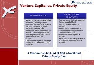 Venture Capital vs. Private Equity

                                                            PRIVATE EQUITY
           ...