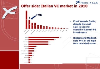 Offer side: Italian VC market in 2010



                                        •   Friuli Venezia Giulia,
              ...