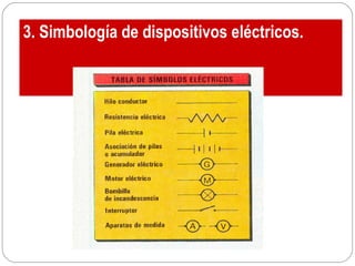 3. Simbología de dispositivos eléctricos. 