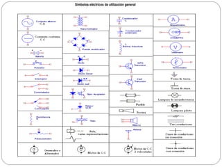     Símbolos eléctricos de utilización general 
