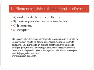 Elementos básicos de un circuito eléctrico A) conductor de  la corriente  eléctrica. B) fuente o generador de corriente eléctrica. C) Interruptor. D) Receptor. Un circuito eléctrico es el recorrido de la electricidad a través de un conductor, desde  la fuente de energía hasta su lugar de consumo. Las partes de un circuito eléctrico son: Fuente de energía (pila, batería, enchufe); Conductor: cable; Fuente de consumo o dispositivo: (bombillo, aparato eléctrico); Interruptor o switch (apagador, enchufe).  Ver diagrama siguiente. 
