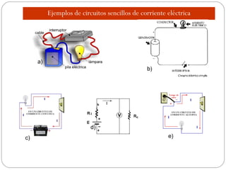 Ejemplos de circuitos sencillos de corriente eléctrica a) b) c) d) e) 