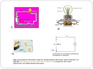 f) g) h) circuito básico de una lámpara incandescente controlada por un interruptor. I ) Nota  :para ampiar la información , haga  clic  del lado derecho del mouse  sobre la dirección  de este sitio : http://platea.pntic.mec.es/curso20/34_flash/html8 / y luego otro clic en abrir hipervínculo, con el lado derecho del mouse. 