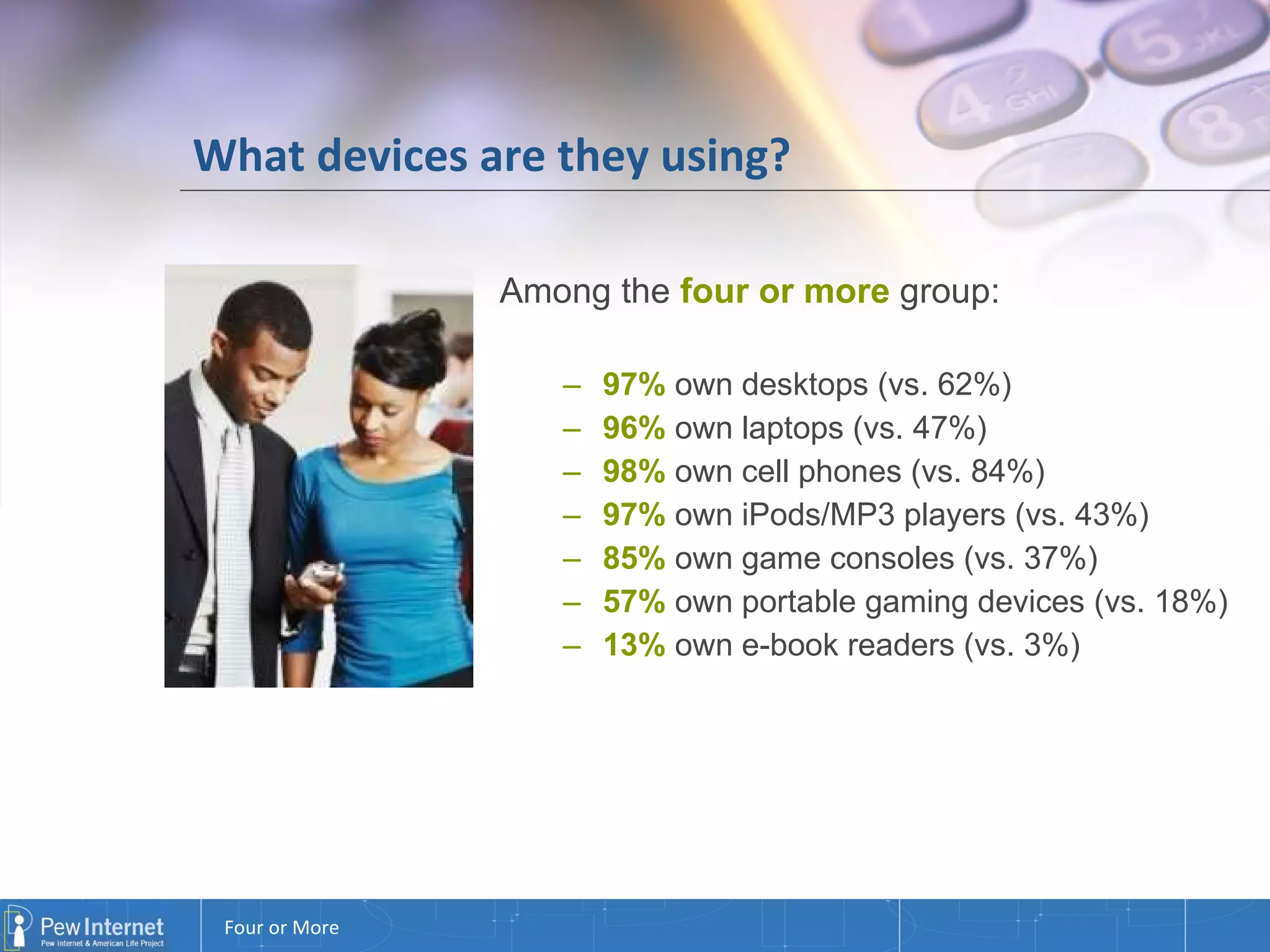 What devices are they using? Among the  four or more  group: 97%  own desktops (vs. 62%) 96%  own laptops (vs. 47%) 98%  own cell phones (vs. 84%) 97%  own iPods/MP3 players (vs. 43%) 85%  own game consoles (vs. 37%) 57%  own portable gaming devices (vs. 18%) 13%  own e-book readers (vs. 3%) 