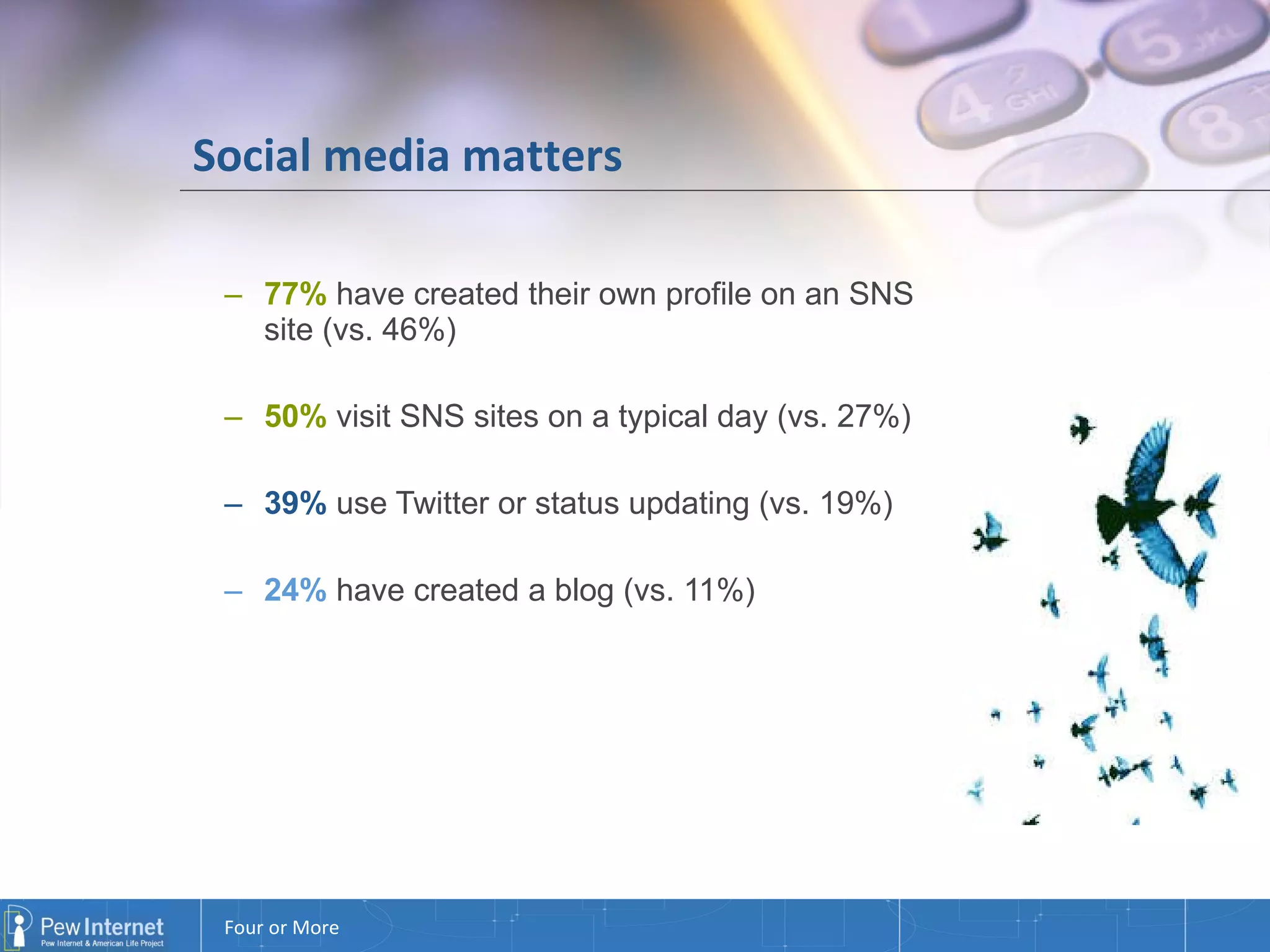Social media matters 77%  have created their own profile on an SNS site (vs. 46%) 50%  visit SNS sites on a typical day (vs. 27%) 39%  use Twitter or status updating (vs. 19%) 24%  have created a blog (vs. 11%) 