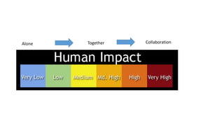 Alone Together Collaboration
 