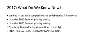 2017: What Do We Know Now?
• We had issues with competitive and collaborative frameworks
• Libraries 2020 Summit priority setting
• Libraries 2025 Summit priority setting
• Quarterly Team Meetings (sometimes monthly)
• SOLS, OLS-North, CULC, OLA/OPLA/OLBA, FOPL
 