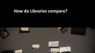 How do Libraries compare?
 