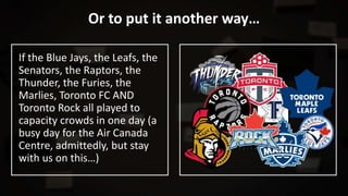 Or to put it another way…
If the Blue Jays, the Leafs, the
Senators, the Raptors, the
Thunder, the Furies, the
Marlies, Toronto FC AND
Toronto Rock all played to
capacity crowds in one day (a
busy day for the Air Canada
Centre, admittedly, but stay
with us on this…)
 