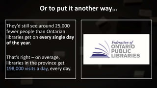 Or to put it another way…
They’d still see around 25,000
fewer people than Ontarian
libraries get on every single day
of the year.
That’s right – on average,
libraries in the province get
198,000 visits a day, every day.
 