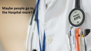 Maybe people go to
the Hospital more?
 
