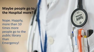 Maybe people go to
the Hospital more?
Nope. Happily,
more than 10
times more
people go to the
public library
than
Emergency!
 