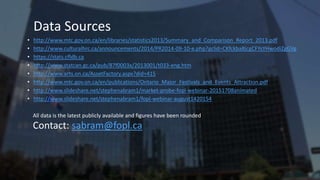 Data Sources
• http://www.mtc.gov.on.ca/en/libraries/statistics2013/Summary_and_Comparison_Report_2013.pdf
• http://www.culturalhrc.ca/announcements/2014/PR2014-09-10-e.php?gclid=CKfckba8jcgCFYsYHwodiZgGVg
• https://stats.cfldb.ca
• http://www.statcan.gc.ca/pub/87f0003x/2013001/t033-eng.htm
• http://www.arts.on.ca/AssetFactory.aspx?did=415
• http://www.mtc.gov.on.ca/en/publications/Ontario_Major_Festivals_and_Events_Attraction.pdf
• http://www.slideshare.net/stephenabram1/market-probe-fopl-webinar-20151708animated
• http://www.slideshare.net/stephenabram1/fopl-webinar-august1420154
All data is the latest publicly available and figures have been rounded
Contact: sabram@fopl.ca
 