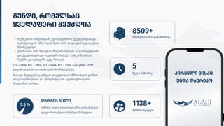 გუნდი, რომელსაც
ყველაფერი შეუძლია
ჩვენ ვართ ჩინეთიდან, ევროკავშირის ქვეყნებიდან და
თურქეთიდან იმპორტის მუშაობის დიდი გამოცდილების
მქონე გუნდი
ვმუშაობთ 2018 წლიდან, მოვემსახურეთ საქართველოში
და ქვეყნის გარეთ რეგისტრირებულ 1138 კომპანიას
ჩვენმა კლიენტებმა უკვე მიიღეს:

LTL – 2306, FTL – 1058, FCL – 1684, LCL - 2104, საჰაერო - 1357
გადაზიდვის სრულფასოვანი მომსახურება.

მაღალ შედეგებს ვაღწევთ ყოველი თანამშრომლის ვიწრო
სპეციალიზაციისა და ლოგისტიკაში ავტომატიზაციის
მიდგომის ხარჯზე.
8509+
შესრულებული გადაზიდივა
5
წელი ბაზარზე
1138+
მომხმარებელი
პირველი ვისაც 

უნდა დაურეკო
დარგის წილი
ბაზრის წილი ლოგისტიკური კომპანიების 

დეკლარირებული ბრუნვის მიხედვით
5.5 %
 