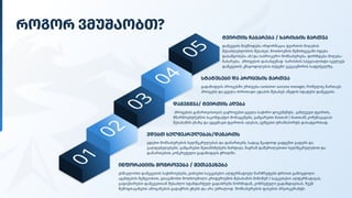 როგორ ვმუშაობთ?
ინფორაციის მოგროვება / შეთავაზება

ვსწავლობთ დამკვეთის საჭიროებებს, ვიძიებთ საუკეთესო ალტერნატიულ მარშრუტებს დროით გამოცდილი
აგენტების მეშვეობით, ვთავაზობთ მოთხოვნილი კრიტერიუმის შესაბამის მინიმუმ 2 საუკეთესო ალტერნატივას,
ვაფიქსირებთ დამკვეთთან შესაძლო სტანდარტულ გადახრებს ნორმიდან, კონრეტული გადაზდივისას. ჩვენ
შემოგთავაზებთ ამოცანების გადაჭრის გზებს და არა უბრალოდ მომსახურების ფასების პრეისკურანტს
ვდებთ ხელშეკრულებას/დანართს

ვდებთ მომსახურების ხელშეკრულებას და დანართებს, სადაც მკაფიოდ ვადგენთ ვადებს და
ვალდებულებებს. ვამყარებთ შეთანხმებებს მარტივი, მაგრამ დაწვრილებითი ხელშეკრულებით და
დანართებით კონკრეტული გადაზიდვის ჭრილში.
დაგეგმვა/ ტვირთის აღება

პროცესის გამართვისთვის ვაგროვებთ ყველა საჭირო დოკუმენტს; ვაზღვევთ ტვირთს,
მწარმოებლ(ებ)ის საკონტაქტო მონაცემებს, ვამყარებთ მასთან ( მათთან) კომუნიკაციას
შესაბამის ენაზე და ვგეგმავთ ტვირთის აღებას, ვუშვებთ ტრანსპორტს დასატვირთად.
სტატუსები და პროცესის მართვა

გადაზიდვის პროცესში ერთვება customer success manager, რომელიც მართავს
პროცესს და ყველა ძირითადი ეტაპის შესახებ აწვდის სტატუსს დამკვეთს.
ტვირთის ჩაბარება / ხარისხის მართვა

დამკვეთს მიეწოდება ინფორმაცია ტვირთის მიღების
შესაძლებლობის შესახებ. მოთხოვნის შემთხვევაში ხდება
დასაწყობება ან/და საბროკერო მომსახურება. ფორმდება მიღება-
ჩაბარება. პროცესის დასახვეწად ხარისხის სპეციალისტი იკვლევს
დამკვეთის კმაყოფილებას თქვენი უკუკავშირის საფუძველზე.
0
5
0
5
0
4
0
4
0
3
0
3
0
2
0
2
0
1
0
1
 