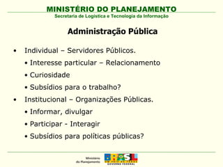 Administração Pública Individual – Servidores Públicos. Interesse particular – Relacionamento Curiosidade Subsídios para o trabalho? Institucional – Organizações Públicas. Informar, divulgar Participar - Interagir Subsídios para políticas públicas?  Secretaria de Logística e Tecnologia da Informação 