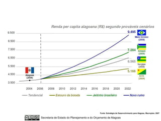 Fonte: Estratégia de Desenvolvimento para Alagoas, Macroplan, 2007

Secretaria de Estado do Planejamento e do Orçamento de Alagoas
 