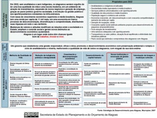 Fonte: Estratégia de Desenvolvimento para Alagoas, Macroplan, 2007

Secretaria de Estado do Planejamento e do Orçamento de Alagoas
 