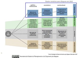 Fonte: Estratégia de Desenvolvimento para Alagoas, Macroplan, 2007

Secretaria de Estado do Planejamento e do Orçamento de Alagoas
 
