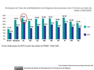 Fonte: Estratégia de Desenvolvimento para Alagoas, Macroplan, 2007

Secretaria de Estado do Planejamento e do Orçamento de Alagoas
 