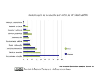 Fonte: Estratégia de Desenvolvimento para Alagoas, Macroplan, 2007

Secretaria de Estado do Planejamento e do Orçamento de Alagoas
 