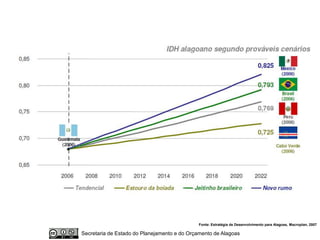 Fonte: Estratégia de Desenvolvimento para Alagoas, Macroplan, 2007

Secretaria de Estado do Planejamento e do Orçamento de Alagoas
 