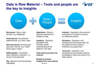 On Big Data Analytics - opportunities and challenges | PDF