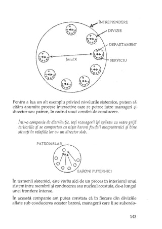 / ~~ îNTREPR:::N.D. ERE
<;"+>,,';1 ."
09 'EJ(0'. DIVIZIE
I ~<Hl-o 
~ooo
I ..' .-.- • ~ OEP ARI AMENT
(~4t_-_._~~ ~~ ..o Jocul X~O~('J.$O.~ o'" ~l
. 7-SERVICIU
'-~ ~~
/( o~
{~~ " "o '"o~I .
~OOO ~ ,,_, (:.- /~. I.,.' {" I" ,o~·~c /
" ~;1f+0'7' '(0 o"J /'-
~;:;/
Pentru a lua un alt exemplu privind nivelurile sistemice, puten1. sa
citam anumite procese interactive care se petrec între manageri si
director sau patron, în cadrul unui comitet de conducere.
Într-o companie de distributie, toti managerii îsi aparau cu mare grija
teritoriile si se comportau ca niste baroni fi':udali atotputemici si bine
situati în relatiile lor cu un director slab.
PATRONSLA3;---""..,
/ Olt 
/ "t~·,. ,
~ I 't7;O /   '"O?/
~ C~1 a" (!)/ N' DUTERNICI~BAROlll
În termenii sistemici, este vorba aici de un proces în interiorul unui
sistem între membrii si conducerea sau nucleul acestuia, de-a lungul
unei frontiere interne.
În aceasta comparde am putea constata ca în fiecare din diviziile
aflate sub conducerea acestor baroni, managerii care li se subordo-
143
 