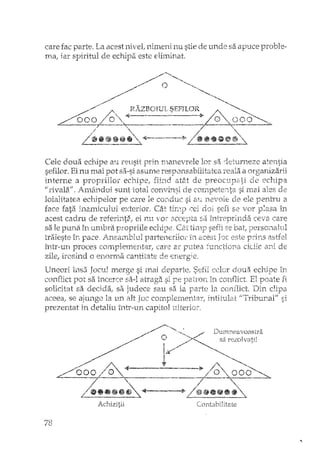 care fac parte. La acest nivel, nimeni nu stie ele unde sa apuce proble~
ma, iar spirituJ de echipa este eliminat.
Cele doua echipe au reusit rnanevrele lor sa deturneze a+:entio.
sefilor. Ei nu mai pot sa-si asume responsabilitatea reala a organizarii
interne a propriilor echipe, fiind atât de preocupati de echipa
'irivala/'. An,ândoi sunt total convin,:,! de compete;"lta si mai ales de
loialitated echipelor pe care le conduc si 2n: nevoie de ele pentru a
face fata 11îarnicuhJÎ exterior. Cât cei doi sefi se 'vor plasa în
acest cadru de referintei ei nu vor secepea sa intn~prinda ceva care
sa le puna in umbra pxopriile echipe, Clt tirnp sefii 32 bat, personalul
traieste îrt pace. P.h.ru3aIYil)hJ1l:Jarte11erilo:r 1:n8~cesi: este prirls astfel
intr-ull proces COJI1IJlelnerttar/ care ar ~plltea fUTlctionD- ciclic ard de
irosind o enorma cantitate de
Uneori însa merge si mai departe. Sefii celor doua echipe ln
conflict sa incerce sa-I atraga si F'€ IJatrOTt îIl COYlflict El poate fi
solicitat sa decida, sa judece sau sa ia parte la conflict. Din dipa
aceea, se ajungQ Ia LIn alt Joc corn,plerrieI1tar; intitulat '/Tribur~ar';j
prezentat in detaliu î:ntr-un capitol ulterior,
78
Achizitii (~ontabi1itate
 