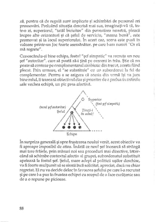 za, penh'u ca de reglJla sunt implicate si schimbari de pe:rsonal ori
promovad. Preluând situatia descrisa rnai sus, imaghîati-va ca, în-
tr-o zi, superiorulf "tatal biciuitor" din povestirea noas~Ta,pleaca
înspre alte orizonturi si ca seful de serviciu, "mama buna", este
promovat si ia locul superiorului. În acest caz, scena este pus.3, in
valoare prinrr-un Joc foarte asemanator, pe care l-am numit "OI' sa.
ma regrete".
Cunoscându-si bine echipa, fostuJ "sef simpe.tic" 'la recruta un nou
sef" autoritar", care sa poata sa-i tina pE oatEeni în frâu. Stie ca nu
poate sa conteze pe complementarul simbiotic din trecut ocesta fiind
plecat. Prin urmare, el fise substituie" cu un subordonct la fel de
complementar. Pentru a se asigu.ra ca acesta din urma va juca
bine rolul, îi traseaza obiectivul clar si prioritar de 2. prelua în mâirjle
sale vechea echipa, un pic prea afectiva.
f"
f ',/'
/ .~
l' ,~) Superior
(n,n' sef"",;:'(';/;;;x: Tin'''> ~"' "t,impalic)
/ 1~tîr! nuina! 
/ I  '
. / /~. ~ 
L ••• ~ ,.__.~..~
Echipa -----
În surpriza generala si spre fru~strarea noului venit, acest obiectiv va
fi aproape imposibil de atins. Indata ce noul sef încearca sa sIT3nga
mai tare frâiele, prin masuri noi sau proceduri mai directive, în1:er-
când sa schimbe contextul afectiv al grupei, subordonatul substituit
apeleaza la fostul sef. Sefd, mare adept al politicii usilor deschise,
va fi foarte multurnit sa se simta înca solicitat; apreciat, dadi nu chiar
regretat. El nu va decide deloc în favoarea sefului pe care l-a recrutat
si pe care l-a pus în fruntea echipei cu scopul de El. face curatenie sau
de a o repune pe picioare.
88
 