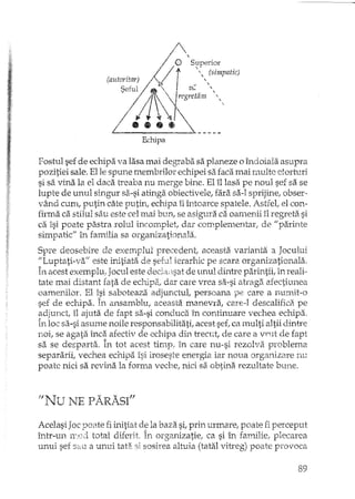 1
;;/,
"0 S!1perior
(autorit.ar) f • / r , (simpatic)
Seful/" ~,
/ A~";;"mL ••• ~~
Echipa - - - u
Fostul sef de echipa va lasa mai degraba sa planeze o îndoiala asupra
pozitiei sale. El le spune membrilor echipei sa faca mai multce:!orruri
si sa vina la el daca treaba nu merge bine. El îl lasa pe noul sef sa se
lupte de unul singur sa-si atinga obiectivele, fara sa-I sprijine, obser-
vând cum, putin câte putin, echipa îi întoarce spatele. Astfel, el con-
firma ca stilul sau este cel mai bun, se asigul'a ca oamenii îl regreta si
ca îsi poate pastra rolul incomplet dar complem.entar; de 11 parinte
simpatic" în familia sa organizationala.
Spre deosebire de exemplul precedent, aceasta varianta a Jocului
IfLuptati-va" este Î...'1Îtiatade seful ierarhic pe scara organizationala.
În acest exemplu, Jocul este dedalsat de lmul dintre parintii, in reali-
tate mai distant fata de echipa..dar care vrea sa-si atraga. afectiunea
oamenilor. El îsi saboteaza adjunctut persoana pe care a numit-o
sef de echipa. În ansamblu, aceasta manevra, care-l descalifica pe
adiunct, îl ajuta de fapt sa-si conduca în continuare vechea echipa.
în loc sa-si asume noile responsabilitati ..acest sef, ca multi altii dintre
noi, se agata înca afectiv de echipa din trecnt, de care a vnlt de fapt
sa se desparta. În tot acest timp, în care nu-si rezolva problema
separarii, vechea echipa îsi iroseste energia iar noua organizare nu
poate nici sa revina la forma veche, nici sa obtina rezultate bune.
/lNu NE pARASr"
Acelasi Joc poate fi initiat de la baza si,prin urmare, poate fi perceput
într-un "total diferit. În organizatie, ca si în familie, plecarea
unui sef sc.ua unui taH r,Î sosirea altuia (tatal vitreg) poate provoca
89
 