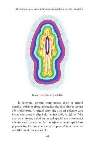 69
Meditaţia asupra celor 12 Culori: Restabilirea vibraţiei sănătăţii
Tiparul Energetic al Bunăstării
În interiorul oricărui corp uman, chiar în centrul
acestuia, există o elipsă energetică alcătuită dintr-o lumină
alb-strălucitoare. Urmează apoi alte straturi colorate care
înconjoară această elipsă de lumină albă, la fel ca foile
unei cepe. Aceste culori au un cod special sau o rezonanţă
vibratorie care poate contribui la susţinerea unui corp sănătos
şi productiv. Fiecare strat succesiv operează în armonie cu
celelalte, fiind conectat cu ele.
 