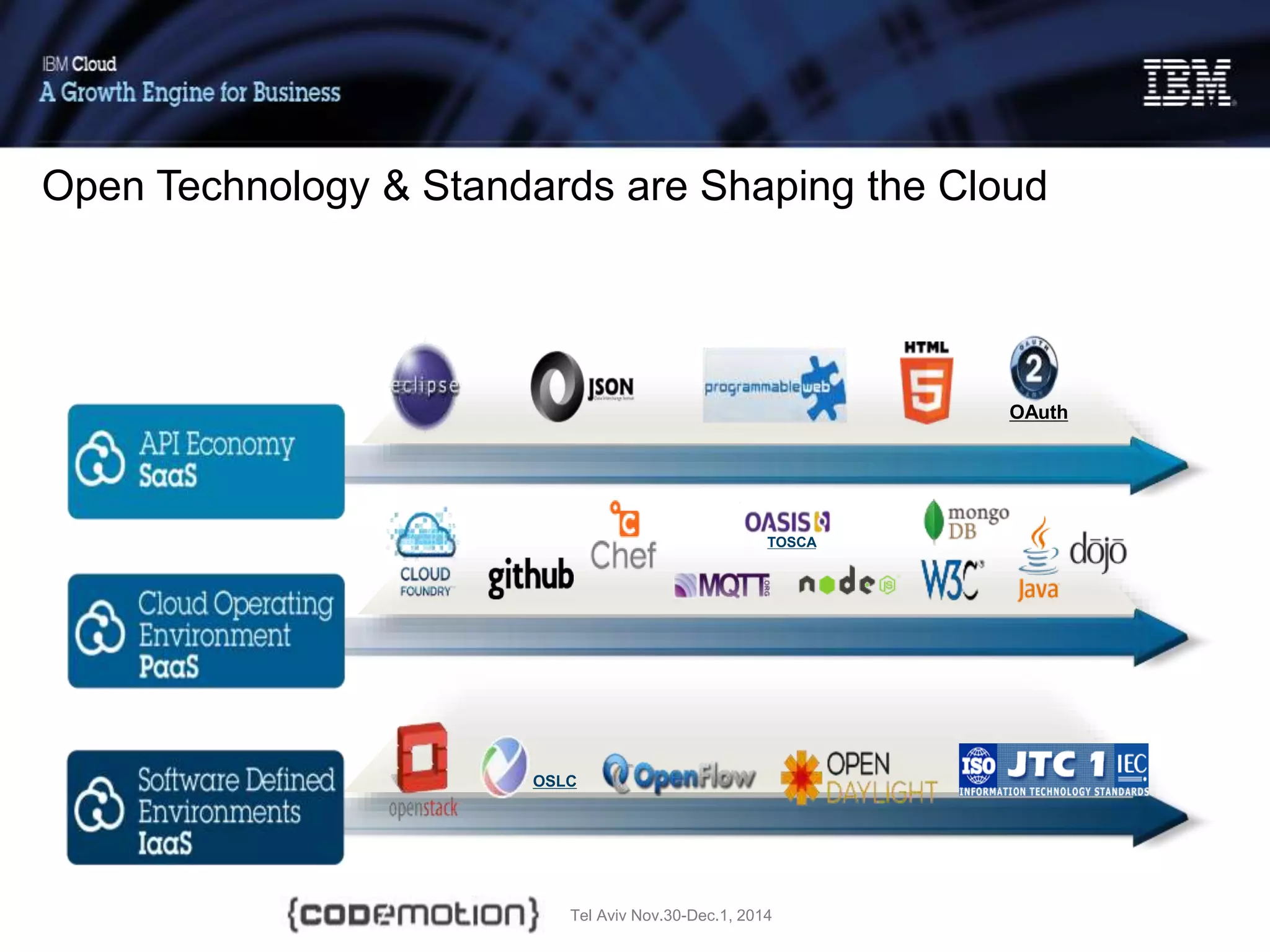 Tel Aviv Nov.30-Dec.1, 2014
OSLC
OAuth
TOSCA
Open Technology & Standards are Shaping the Cloud
 