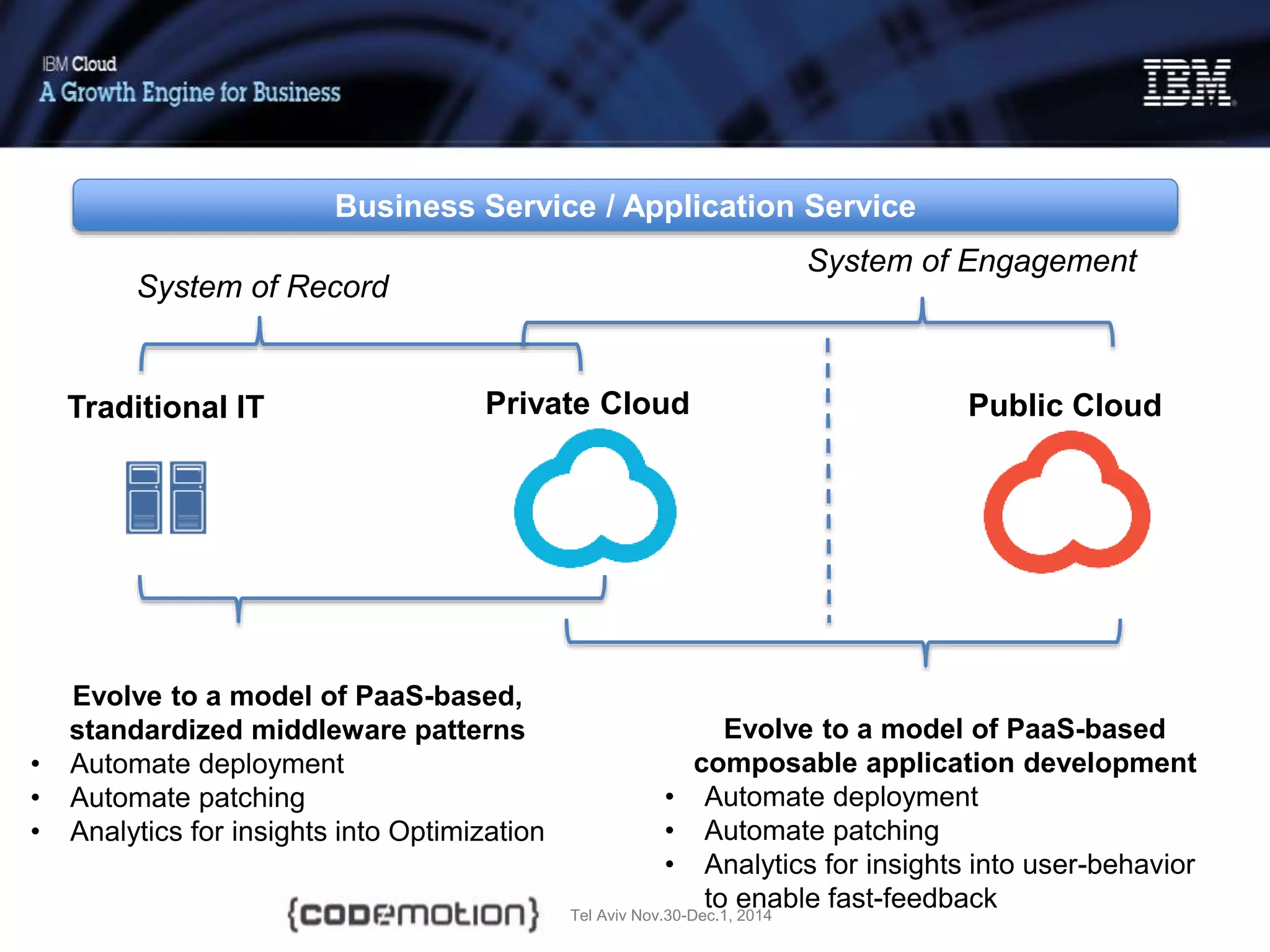 Tel Aviv Nov.30-Dec.1, 2014
Traditional IT Private Cloud Public Cloud
System of Record
System of Engagement
Evolve to a model of PaaS-based,
standardized middleware patterns
• Automate deployment
• Automate patching
• Analytics for insights into Optimization
Evolve to a model of PaaS-based
composable application development
• Automate deployment
• Automate patching
• Analytics for insights into user-behavior
to enable fast-feedback
Business Service / Application Service
 