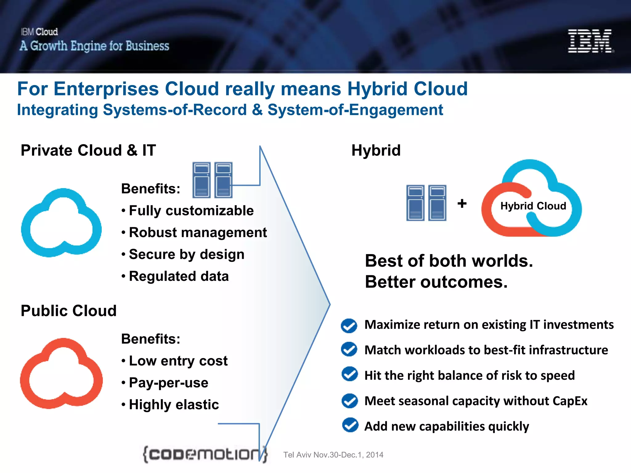 Tel Aviv Nov.30-Dec.1, 2014
Private Cloud & IT
Benefits:
• Fully customizable
• Robust management
• Secure by design
• Regulated data
Best of both worlds.
Better outcomes.
Maximize return on existing IT investments
Match workloads to best-fit infrastructure
Hit the right balance of risk to speed
Meet seasonal capacity without CapEx
Add new capabilities quickly
Benefits:
• Low entry cost
• Pay-per-use
• Highly elastic
Hybrid
Public Cloud
Hybrid Cloud+
For Enterprises Cloud really means Hybrid Cloud
Integrating Systems-of-Record & System-of-Engagement
 