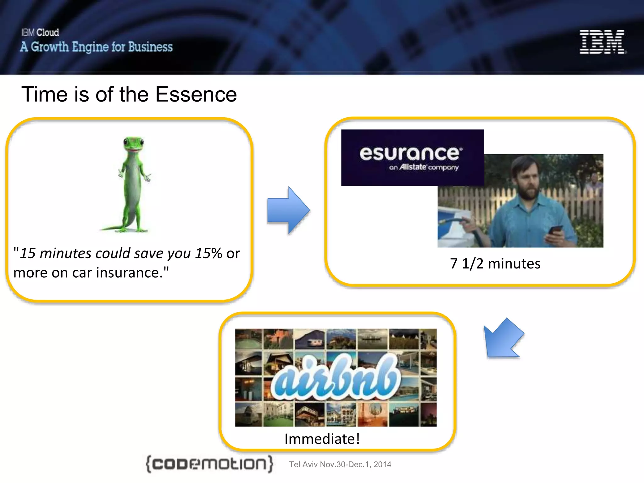 Tel Aviv Nov.30-Dec.1, 2014
Time is of the Essence
"15 minutes could save you 15% or
more on car insurance."
7 1/2 minutes
Immediate!
 