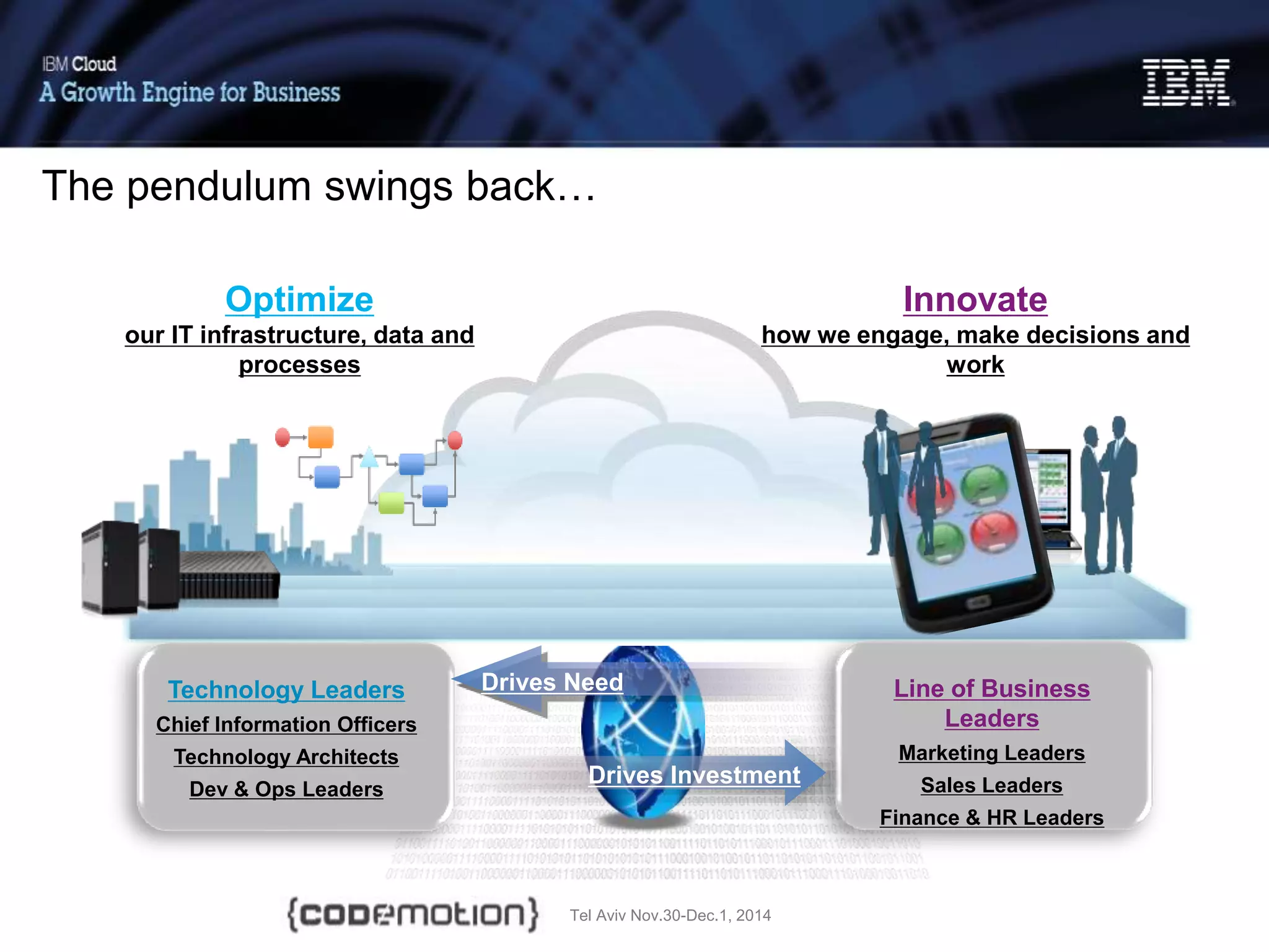 Tel Aviv Nov.30-Dec.1, 2014
Innovate
how we engage, make decisions and
work
Optimize
our IT infrastructure, data and
processes
Technology Leaders
Chief Information Officers
Technology Architects
Dev & Ops Leaders
Line of Business
Leaders
Marketing Leaders
Sales Leaders
Finance & HR Leaders
Drives Need
Drives Investment
The pendulum swings back…
 