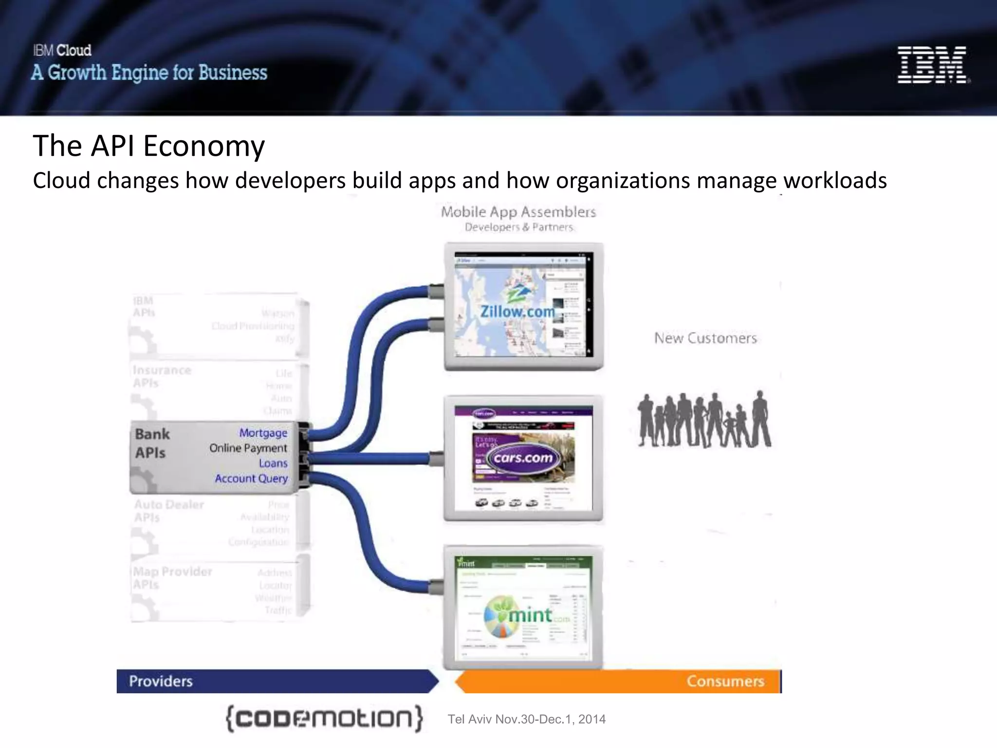 Tel Aviv Nov.30-Dec.1, 2014
The API Economy
Cloud changes how developers build apps and how organizations manage workloads
 