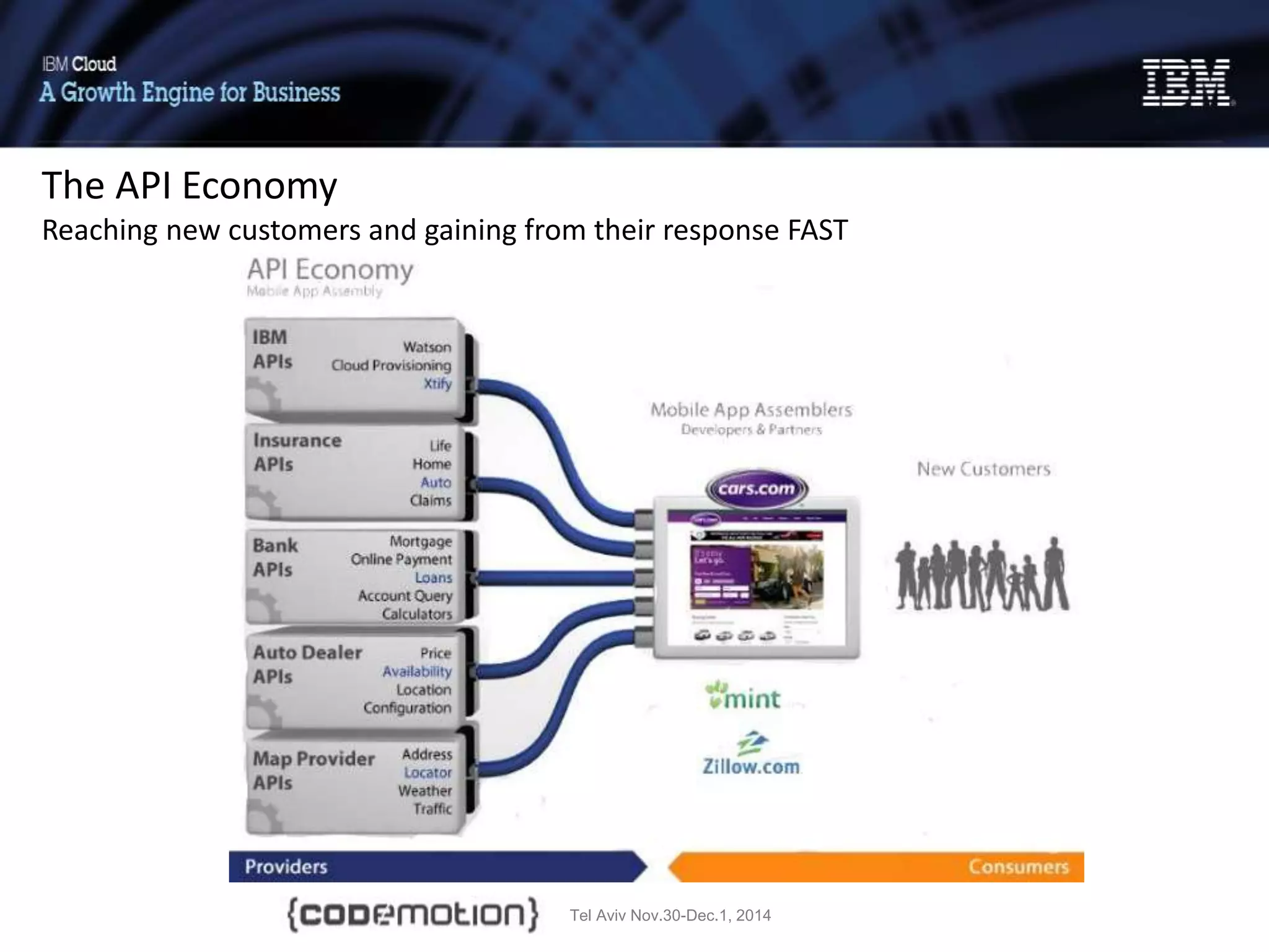 Tel Aviv Nov.30-Dec.1, 2014
The API Economy
Reaching new customers and gaining from their response FAST
 