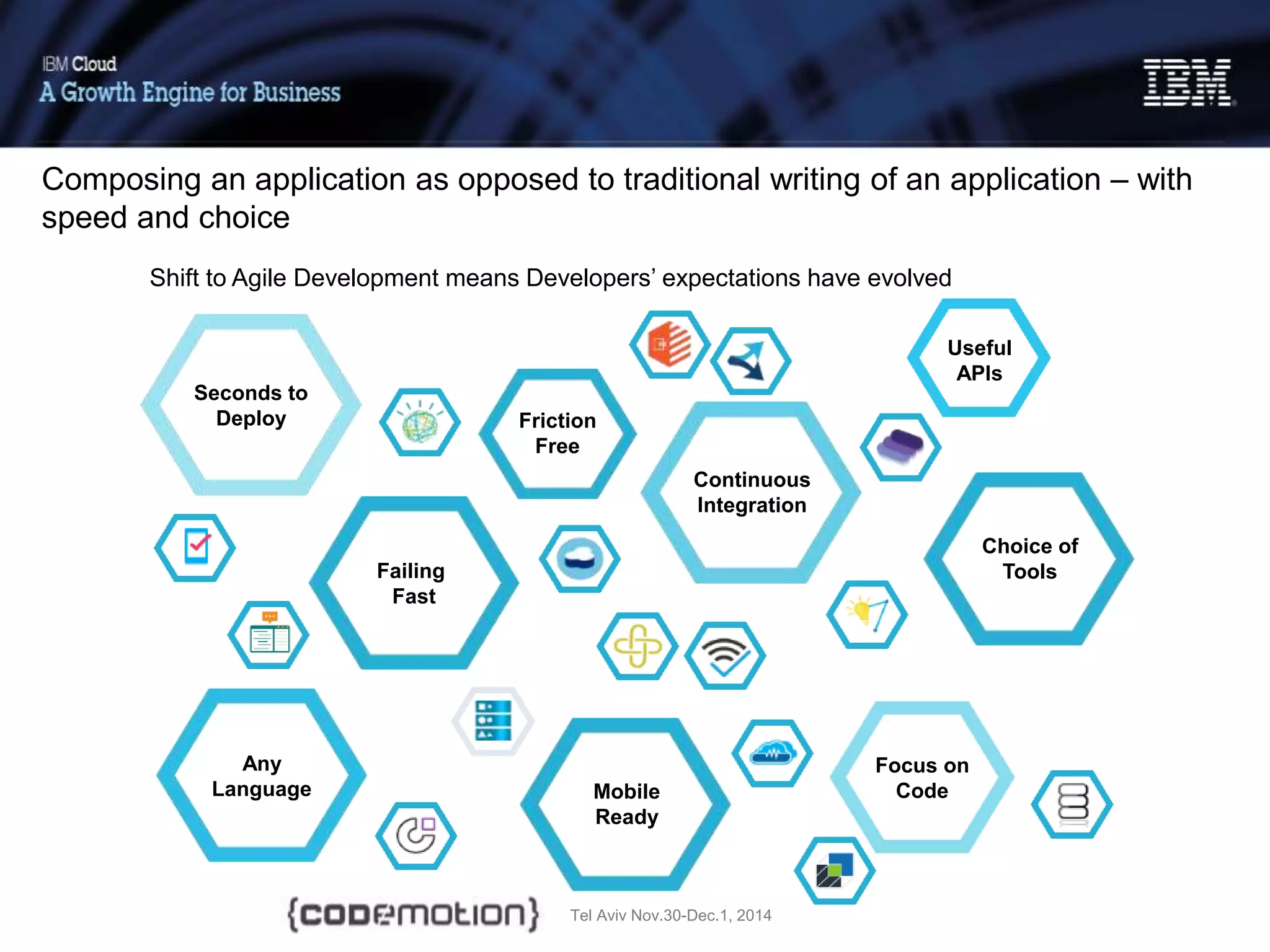 Tel Aviv Nov.30-Dec.1, 2014
Failing
Fast
Seconds to
Deploy Friction
Free
Any
Language
Continuous
Integration
Mobile
Ready
Focus on
Code
Choice of
Tools
Useful
APIs
Shift to Agile Development means Developers’ expectations have evolved
Composing an application as opposed to traditional writing of an application – with
speed and choice
 