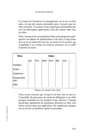 LES RÉUNIONS DÉLÉGUÉES
203
©
Éditions
d’Organisation
Cet aspect de formation au management, sur le tas et entre
pairs, est une des raisons principales pour s’assurer que ces
rôles circulent. Il est donc d’une importance primordiale que
tous les participants apprennent à être des experts dans tous
les rôles.
Pour s’assurer de la circularité des rôles, nous proposons quel-
quefois un tableau de planification et de suivi à long terme
(sur un an et renouvelé tous les six mois) tel le suivant, qui
s’applique à un rythme de réunion mensuel, où il suffit
d’ajouter les noms.
Nous avons constaté que lorsqu’il est bien mis en œuvre,
l’ensemble du processus de réunions déléguées à un effet
presque immédiat sur les résultats d’une réunion. L’équipe
prend plus rapidement de meilleures décisions et elles sont
mieux suivies dans leur application. De nombreuses équipes
ont su en tirer un bénéfice rapide et mesurable.
Rôles Dates
Jan Fév Mars Avril Mai Juin …
Faciliteur
Coach
Cadenceur
Pousse-déci-
sion
Hôte
Tableau de rotation des rôles
 