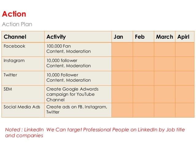 Social Media Strategy Sample By Sostac Model