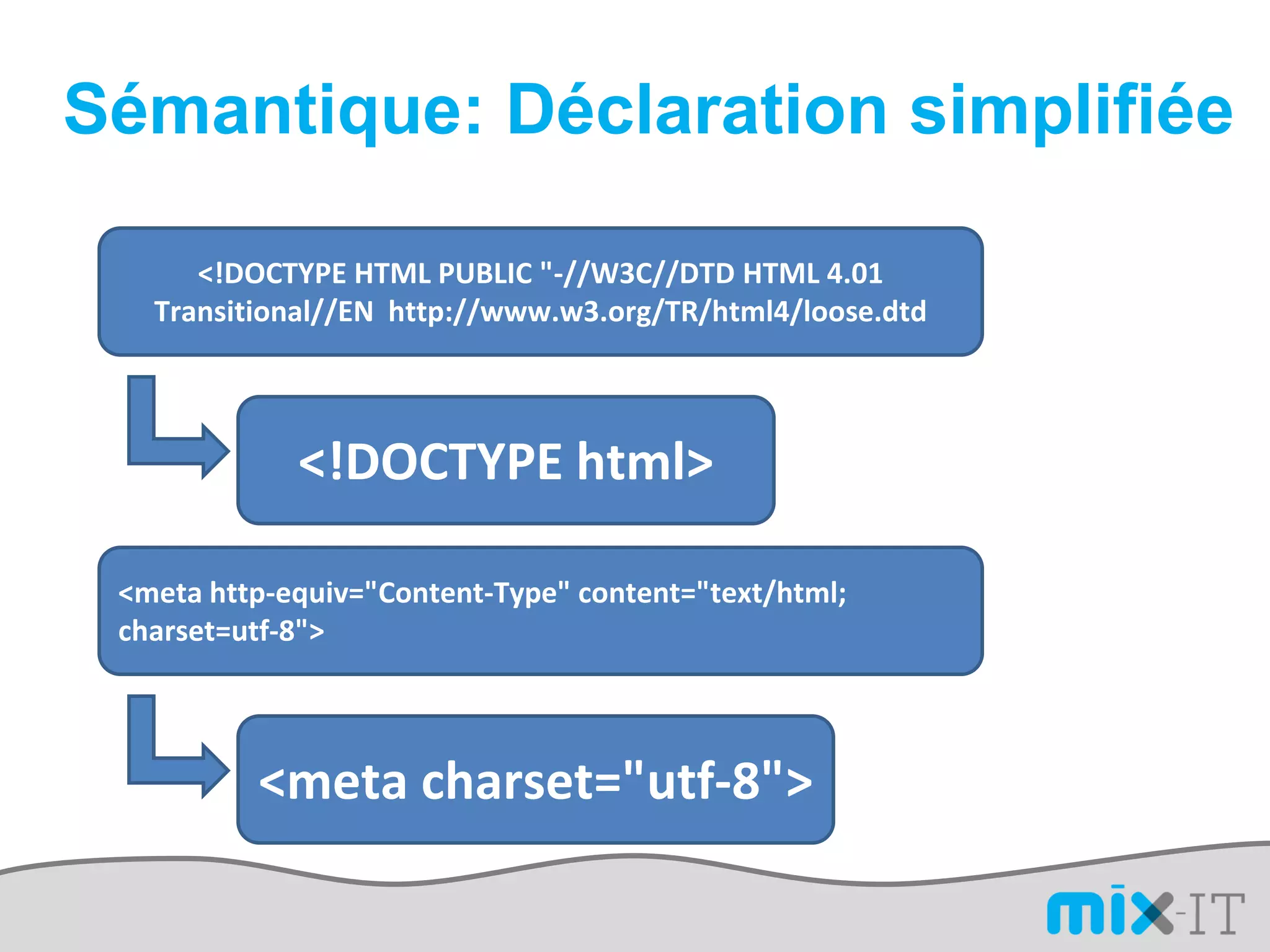 Sémantique: Déclaration simplifiée

      <!DOCTYPE HTML PUBLIC "-//W3C//DTD HTML 4.01
   Transitional//EN http://www.w3.org/TR/html4/loose.dtd



             <!DOCTYPE html>

 <meta http-equiv="Content-Type" content="text/html;
 charset=utf-8">



          <meta charset="utf-8">
 