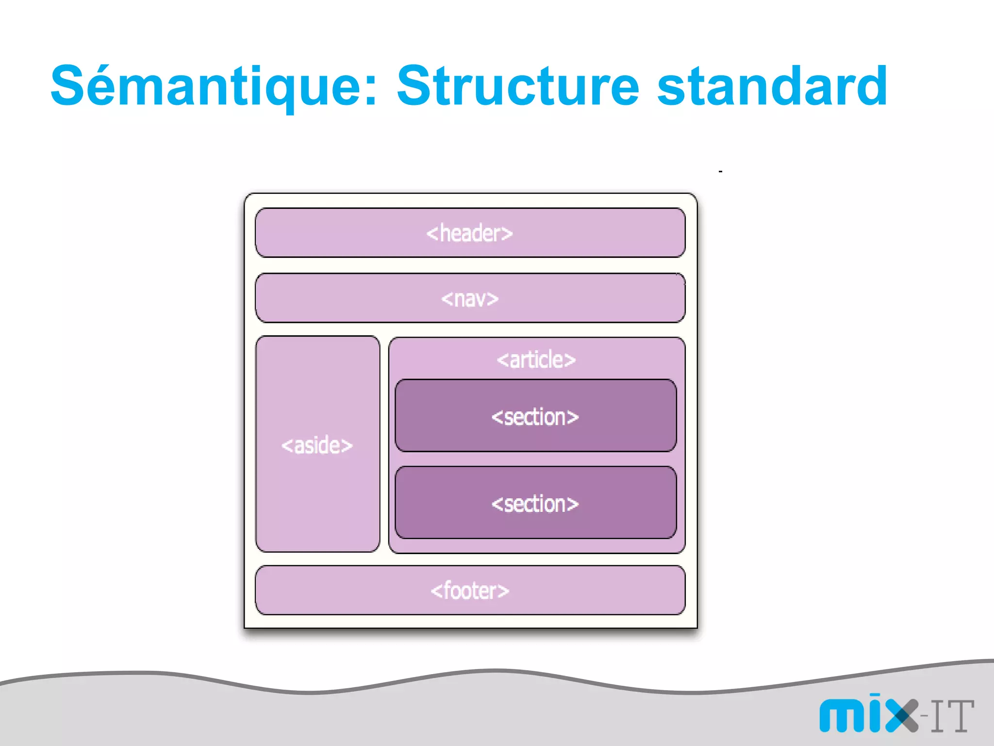 Sémantique: Structure standard
 