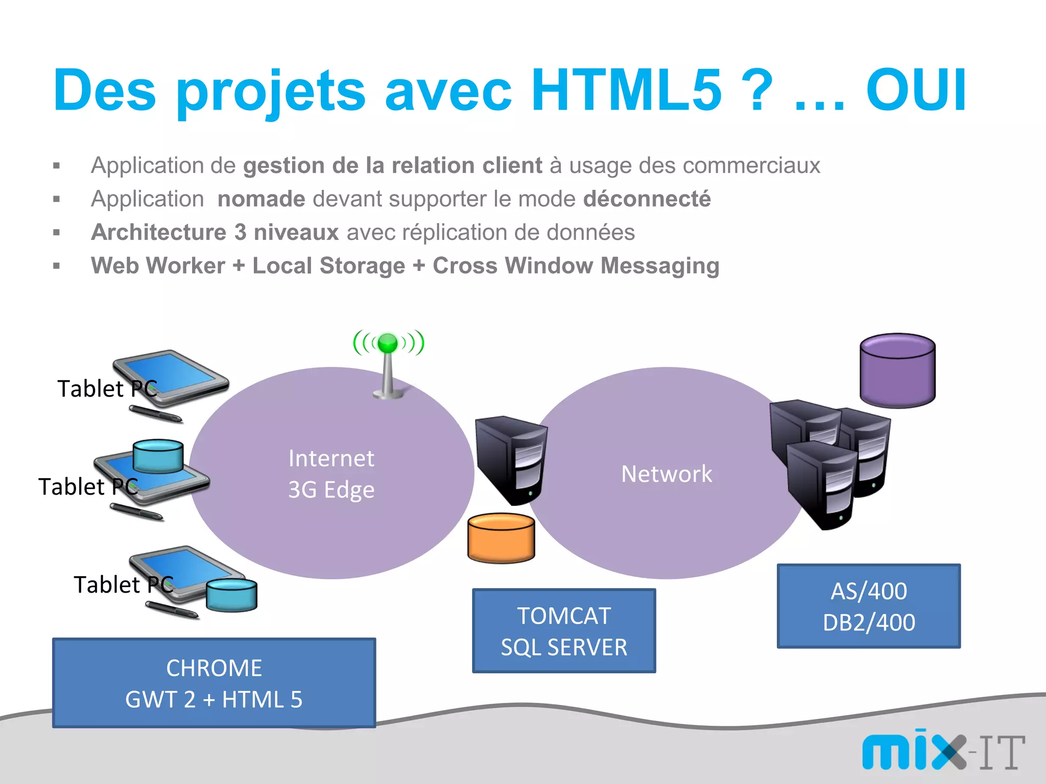 Des projets avec HTML5 ? … OUI
     Application de gestion de la relation client à usage des commerciaux
     Application nomade devant supporter le mode déconnecté
     Architecture 3 niveaux avec réplication de données
     Web Worker + Local Storage + Cross Window Messaging




 Tablet PC

                        Internet
Tablet PC                                              Network
                        3G Edge


     Tablet PC                                                                AS/400
                                             TOMCAT                          DB2/400
                                            SQL SERVER
           CHROME
         GWT 2 + HTML 5
 