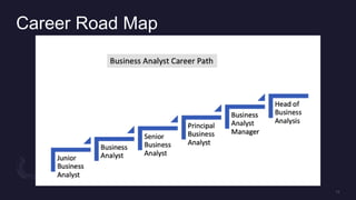 Career Road Map
 