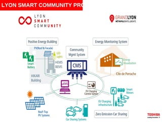 LYON SMART COMMUNITY PROJECT
 