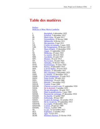 Alain, Propos sur le bonheur (1928) 3
Table des matières
Préface
Dédicace à Mme Morre-Lambelin
I. Bucéphale, 8 décembre 1922
II. Irritation, 5 décembre 1912
III. Marie triste, 18 août 1913
IV. Neurasthénie, 22 février 1908
V. Mélancolie, 6 février 1911
VI. Des passions, 9 mai 1911
VII. Crainte est maladie, 5 mars 1922
VIII. De l'imagination, 20 février 1923
IX. Maux d'esprit, 12 décembre 1910
X. Argan, 11 septembre 1923
XI. Médecine, 23 mars 1922
XII. Le sourire, 20 avril 1923
XIII. Accidents, 22 août 1923
XIV. Drames, 24 avril 1912
XV. Sur la mort, 10 août 1923
XVI. Attitudes, 16 février 1922
XVII. Gymnastique, 16 mars 1922
XVIII. Prières, 24 décembre 1913
XIX. L'art de bâiller, 24 avril 1923
XX. Humeur, 21 décembre 1921
XXI. Des caractères, 4 décembre 1923
XXII. La fatalité, 12 décembre 1922
XXIII. L'âme prophétique, 25 août 1913
XXIV. Notre avenir, 28 août 1911
XXV. Prédictions, 14 avril 1908
XXVI. Hercule, 7 novembre 1922
XXVII. Vouloir, 9 mai 1909
XXVIII. Chacun a ce qu'il veut, 21 septembre 1924
XXIX. De la destinée, 3 octobre 1923
XXX. Ne pas désespérer, 24 août 1912
XXXI. Dans la grande prairie, 5 juin 1909
XXXII. Passions de voisinage, 27 décembre 1910
XXXIII. En famille, 12 juillet 1907
XXXIV. Sollicitude, 30 mai 1907
XXXV. La paix du ménage, 14 octobre 1913
XXXVI. De la vie privée, 10 septembre 1913
XXXVII. Le couple, 14 décembre 1912
XXXVIII. L'ennui, 29 janvier 1909
XXXIX. Vitesse, 2 juillet 1908
XL. Le jeu, 1er novembre 1913
XLI. Espérance, 3 octobre 1921
XLII. Agir, 3 avril 1911
XLIII. Hommes d'action, 21 février 1910
 