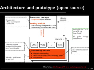 Architecture and prototype (open source)
15 / 27
Alain Tchana (Ne fais pas d’IA et ne souhaite pas en faire!)
 