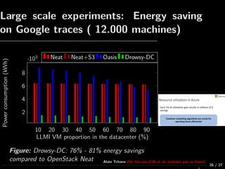 Large scale experiments: Energy saving
on Google traces ( 12.000 machines)
10 20 30 40 50 60 70 80 90
2
4
6
8
·103
LLMI VM...